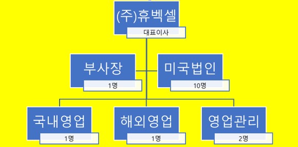 이미지: 조직도