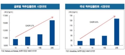이미지: 척추임플란트국내시장현황