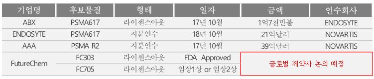 이미지: 기술수출