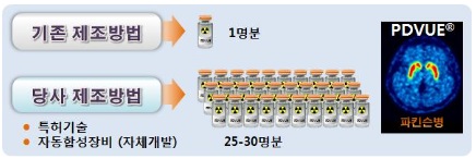 이미지: 피디뷰제조방법