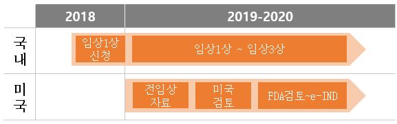 이미지: FC303 임상 스케줄