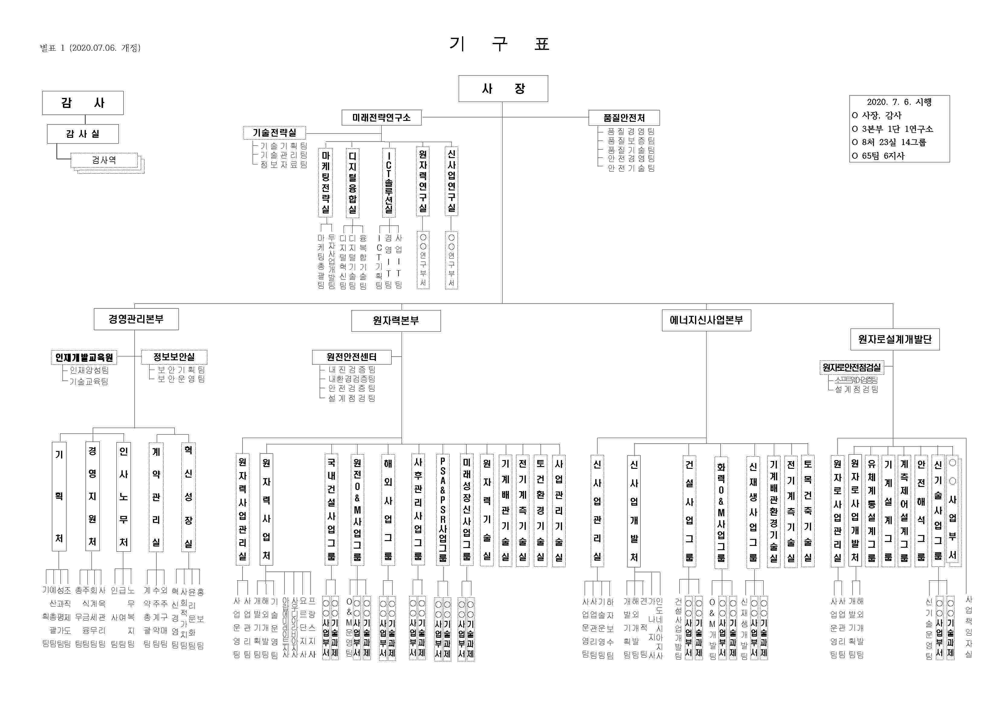 이미지: 조직도(2020.07)