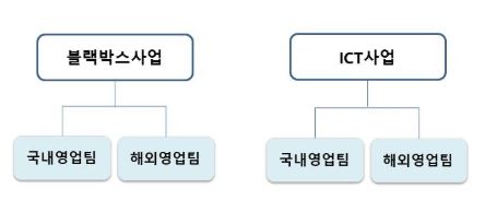 이미지: 블랙박스ict