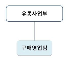 이미지: 유통사업부