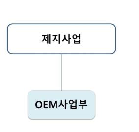 이미지: 제지사업부