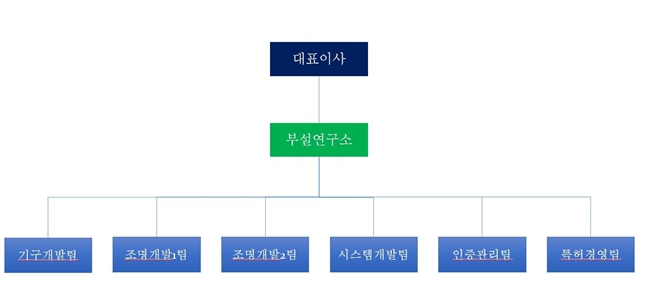 이미지: 연구소 조직도
