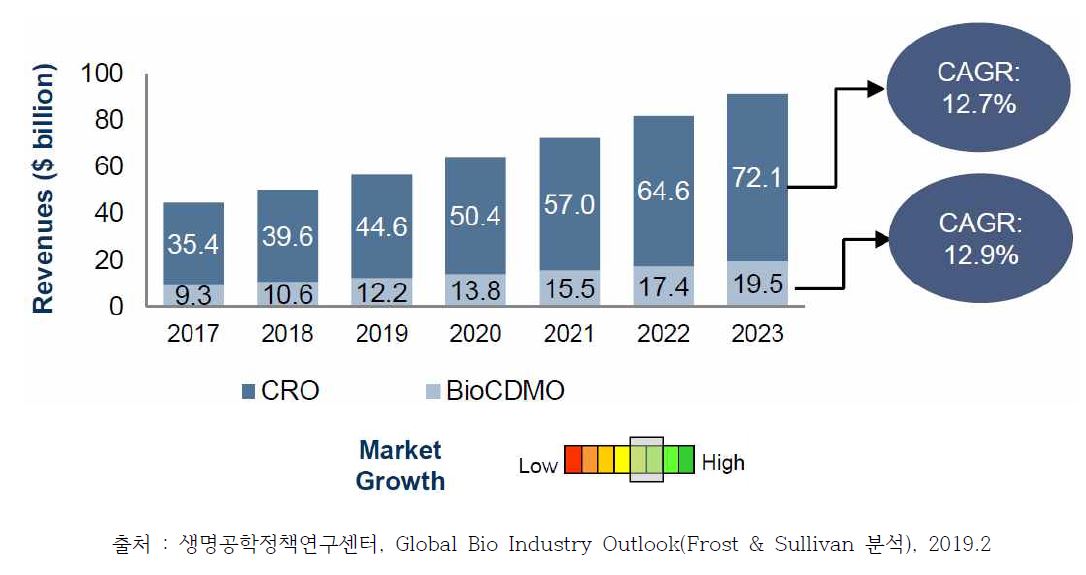 이미지: 글로벌 cro 시장현황 및 전망(2017-2023년)_2019. 02월