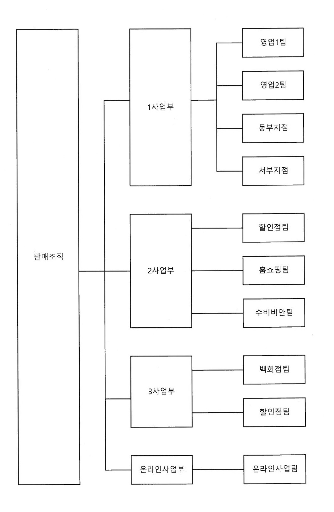 이미지: 판매조직(2020.03)