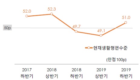 이미지: 패션경기민감도 csi