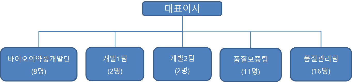 이미지: 연구개발조직도_2020.06.30