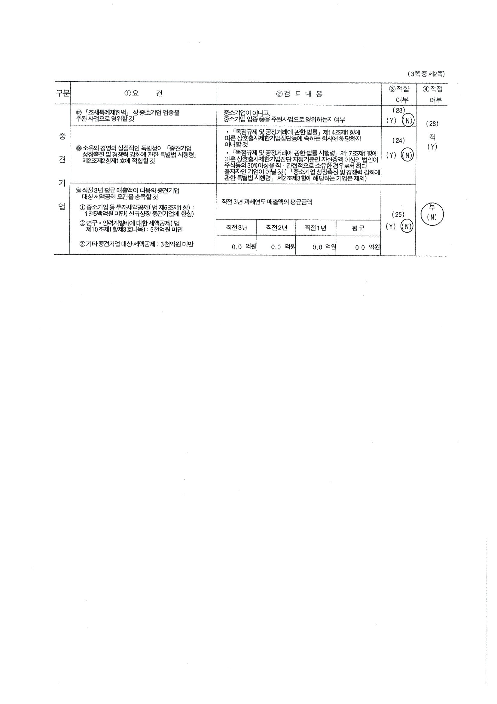 이미지: 6. 에이프로젠제약_중소기업검토표(2)