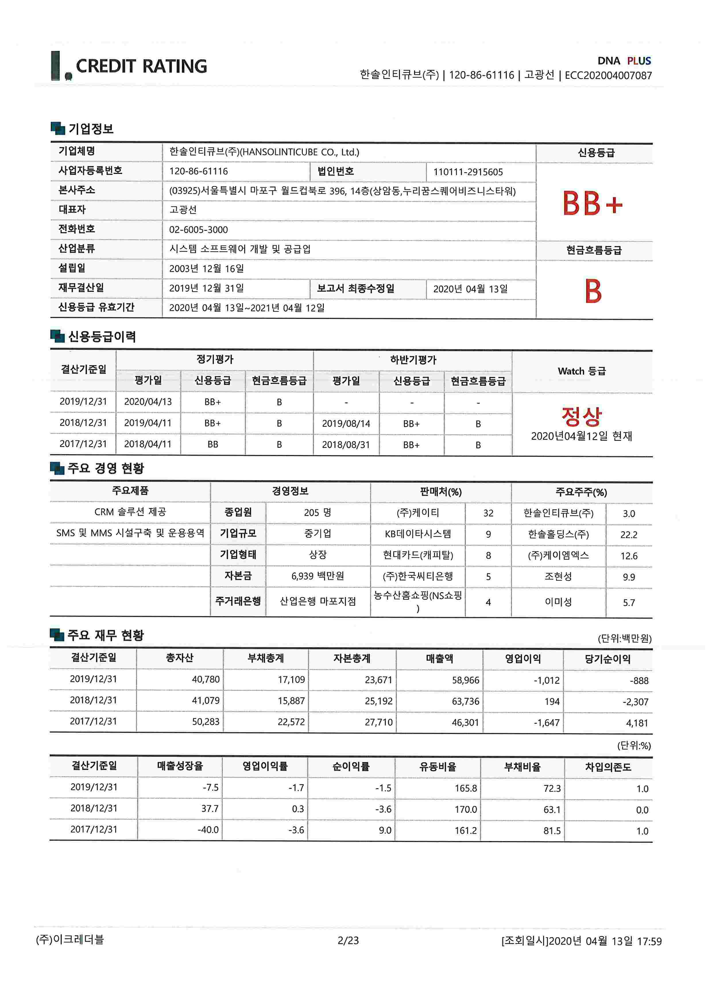 이미지: 신용평가(20년)