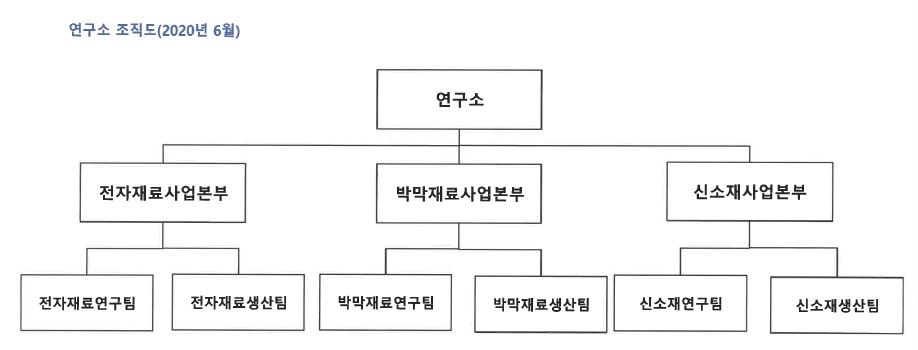 이미지: 연구소조직도