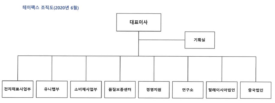 이미지: 테이팩스_조직도