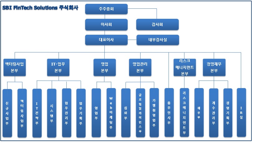 이미지: 조직도