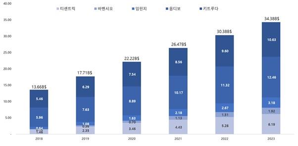 이미지: [면역관문억제제 글로벌 시장 전망]3