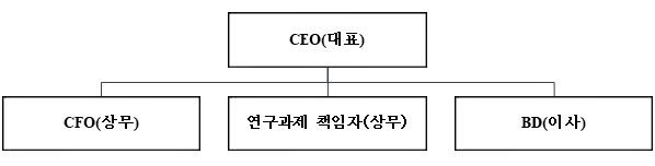 이미지: [판매 조직]3