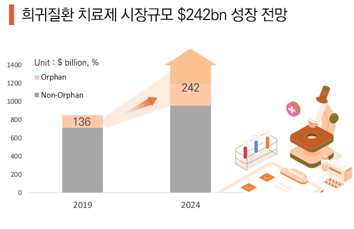 이미지: [희귀질환 치료제 시장전망]