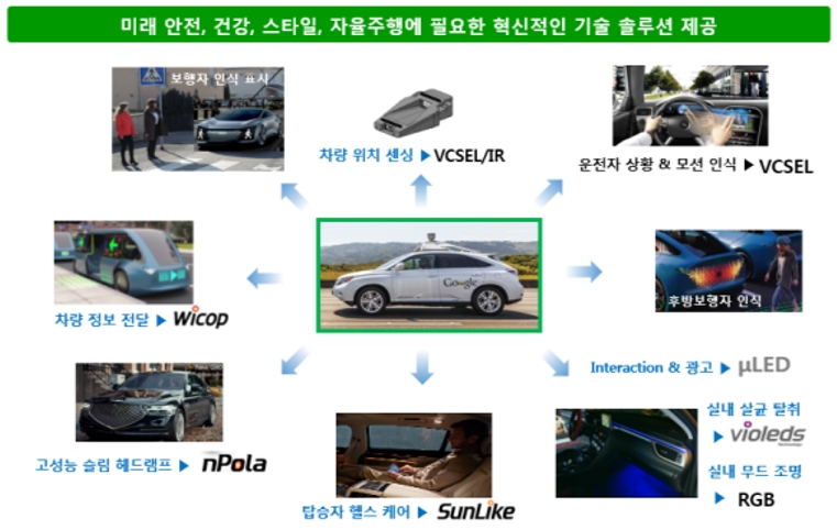 이미지: 자동차 분야에 IR/VCSEL 적용한 혁신적 기술 솔루션 제공