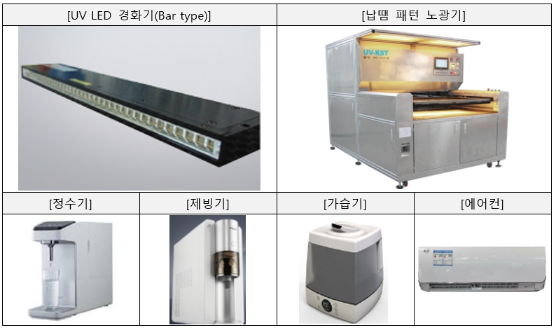 이미지: UV LED 채용 주요 제품