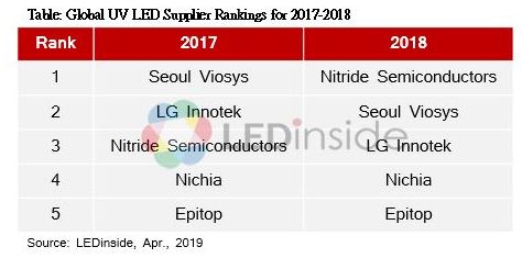 이미지: uv led 시장순위