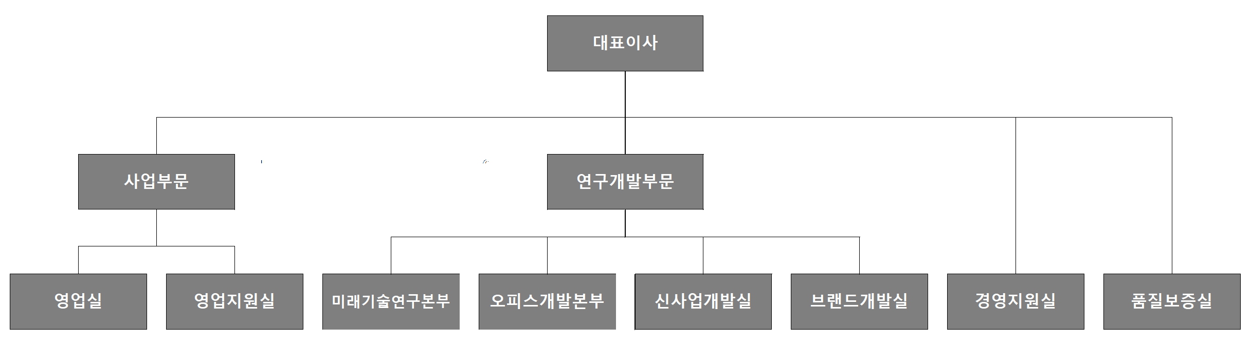 이미지: 조직도(202006)