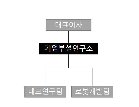 이미지: 연구소조직도