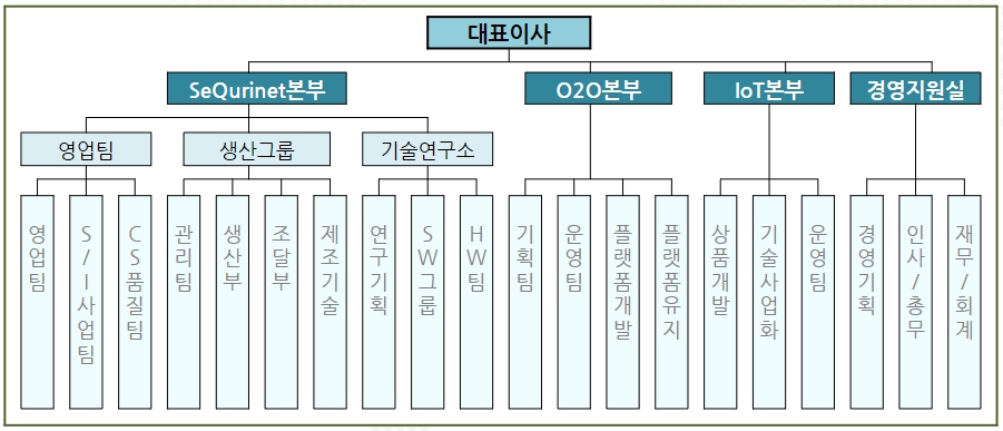 이미지: 조직도