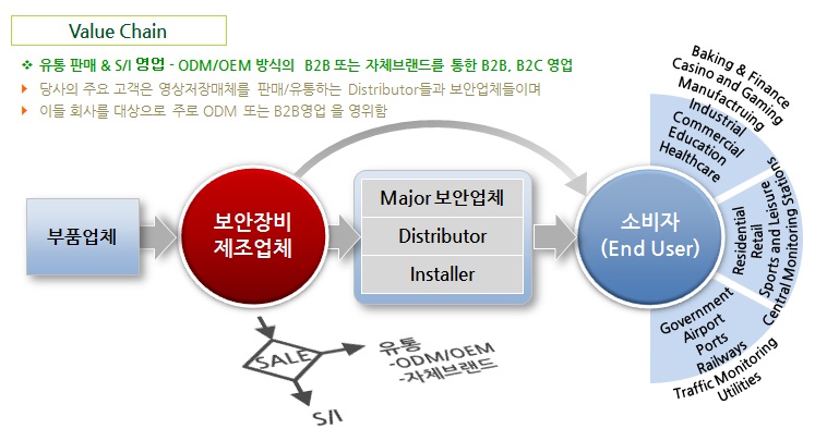 이미지: 판매경로