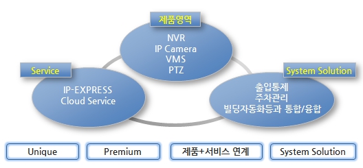 이미지: [ 회사의 경쟁력 ]
