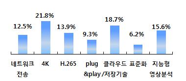 이미지: [업계에서 주목받는 IP 카메라 솔루션 - 월간 시큐리티월드]