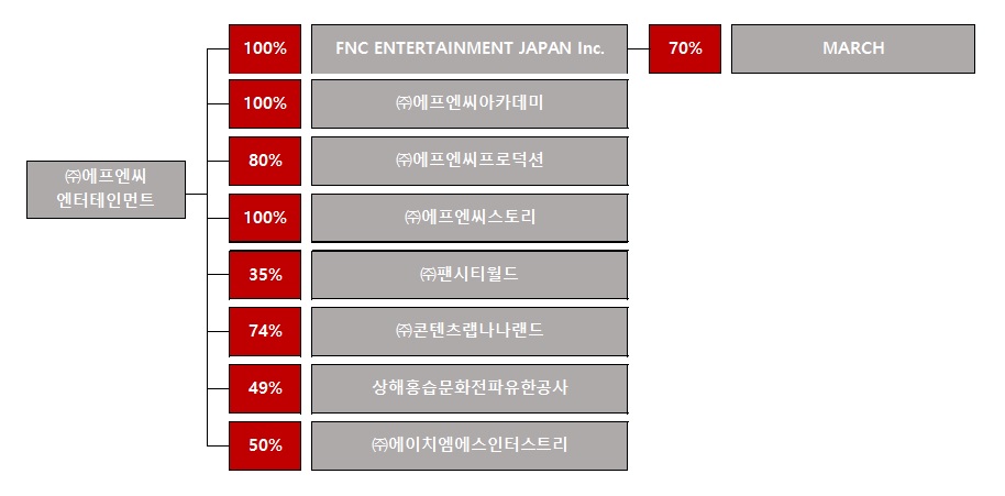 이미지: 계통도_2020Q2