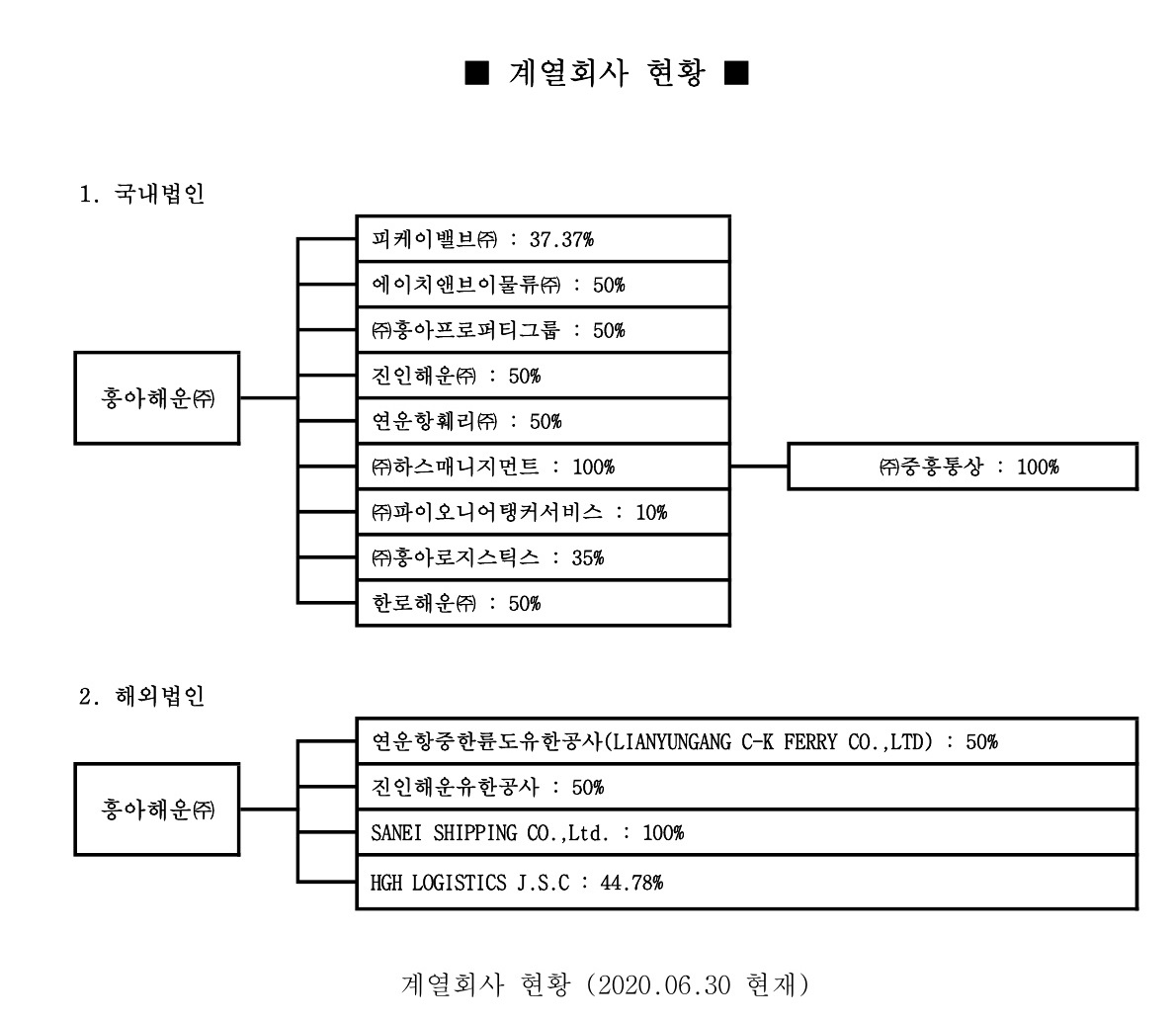 흥아 해운 (91) 사진