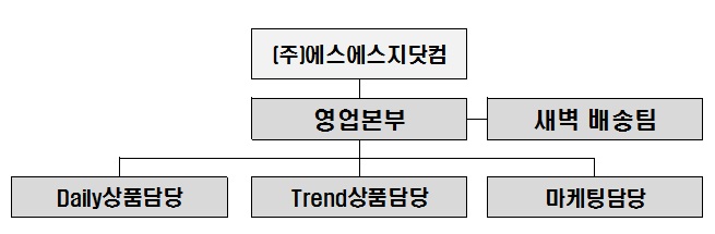 이미지: 판매조직도(ssg.com)