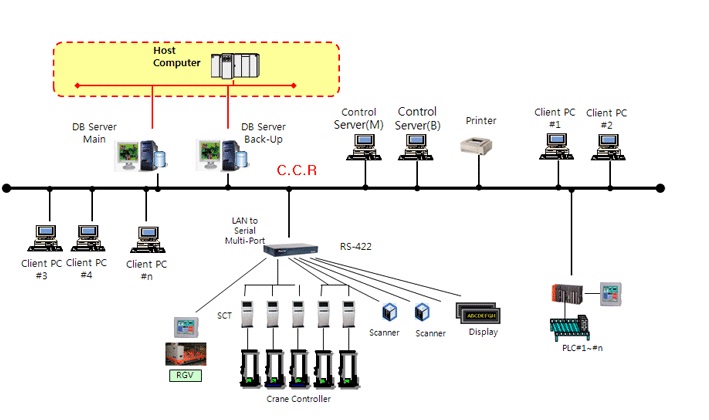 이미지: 제어시스템 (Computer Control)