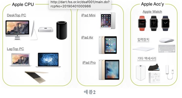 이미지: 애플판매제품군1