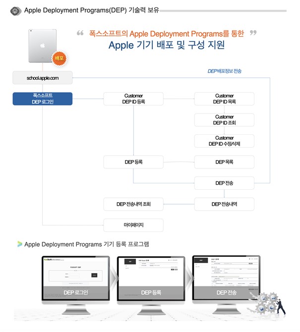 이미지: apple deployment programs(dep)