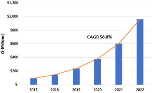 이미지: 중소기업 기술로드맵_인공지능(2018)
