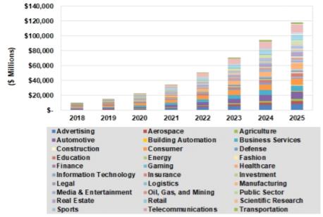 이미지: 인공지능 세계시장 자료