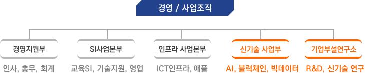 이미지: 조직도