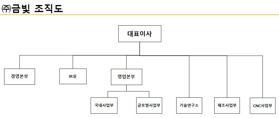이미지: 조직도