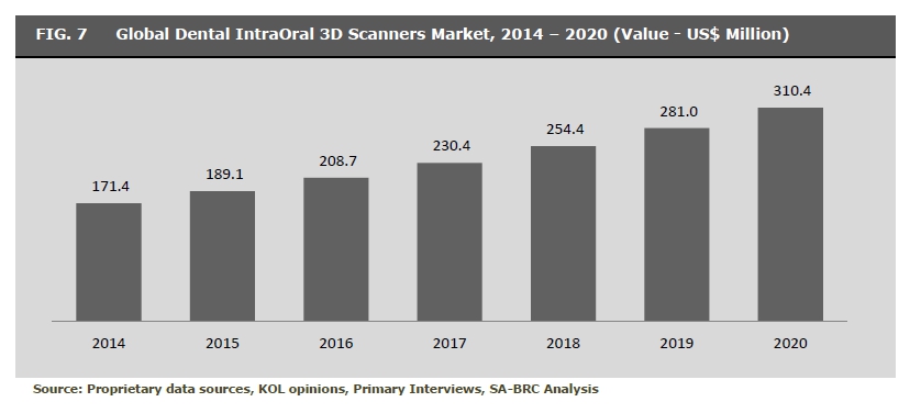 이미지: [출처  proprietary data source, kol opinions, primary intervies,sa-brc analysis] (1)