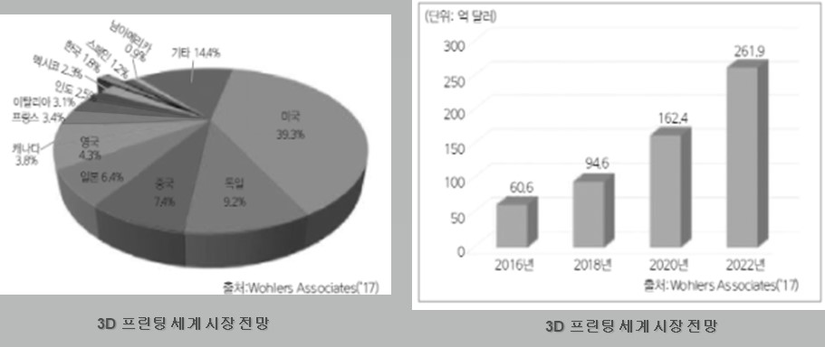 이미지: [출처  wohler associates 2017]