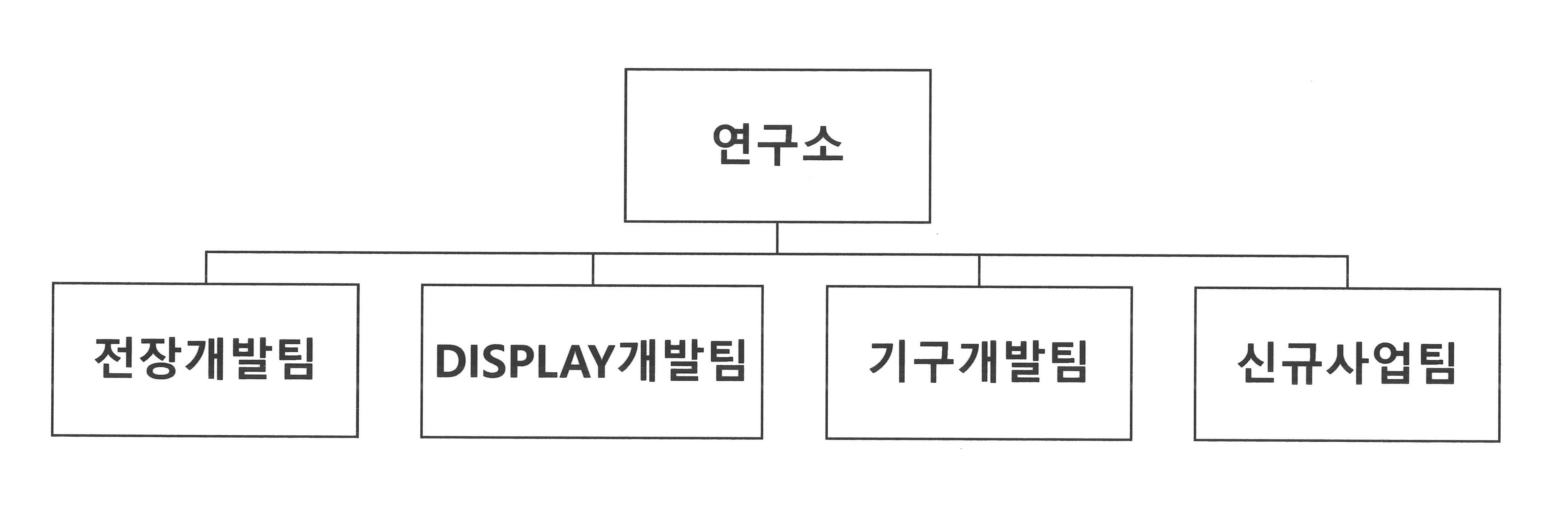 이미지: 연구소조직도