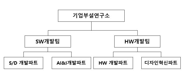 이미지: 연구소 조직도