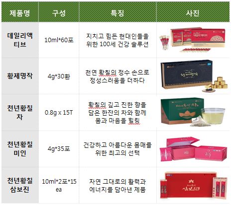 이미지: HEALTH