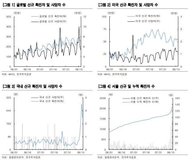 이미지: 확진자동향