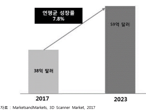 이미지: 3d 스캐닝 시장