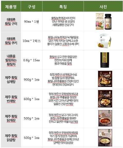 이미지: FOOD