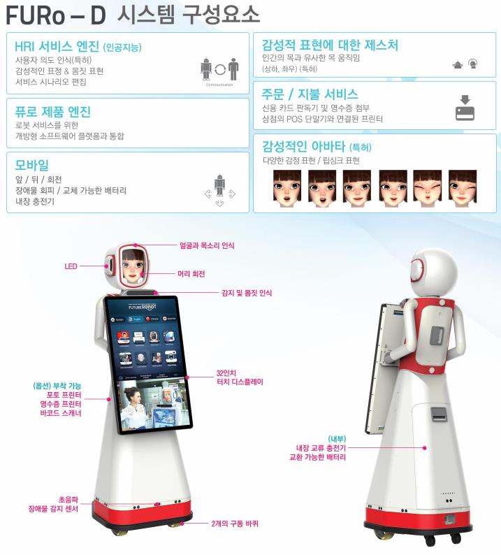 이미지: FURo-D 시스템 구성요소
